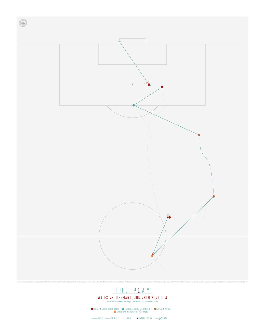 MARTIN BRAITHWAITE, 2021-Fodbold-Danmark-40x50-Oak Nature-THE PLAY®