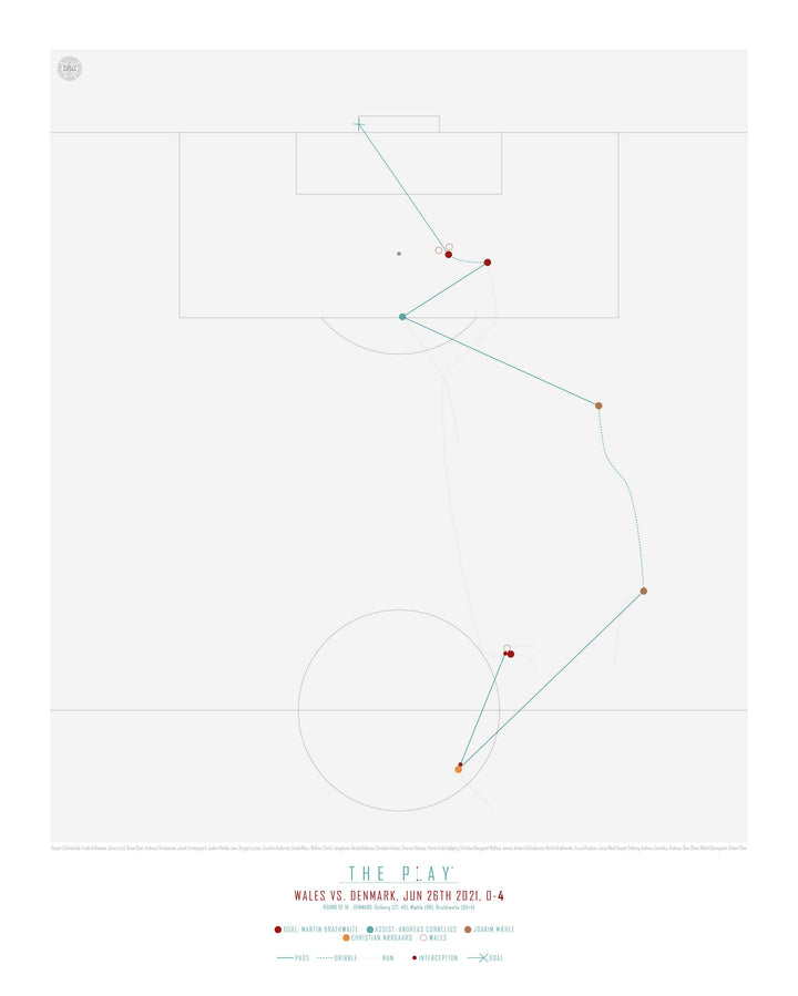 MARTIN BRAITHWAITE, 2021-Fodbold-Danmark-40x50-Oak Nature-THE PLAY®