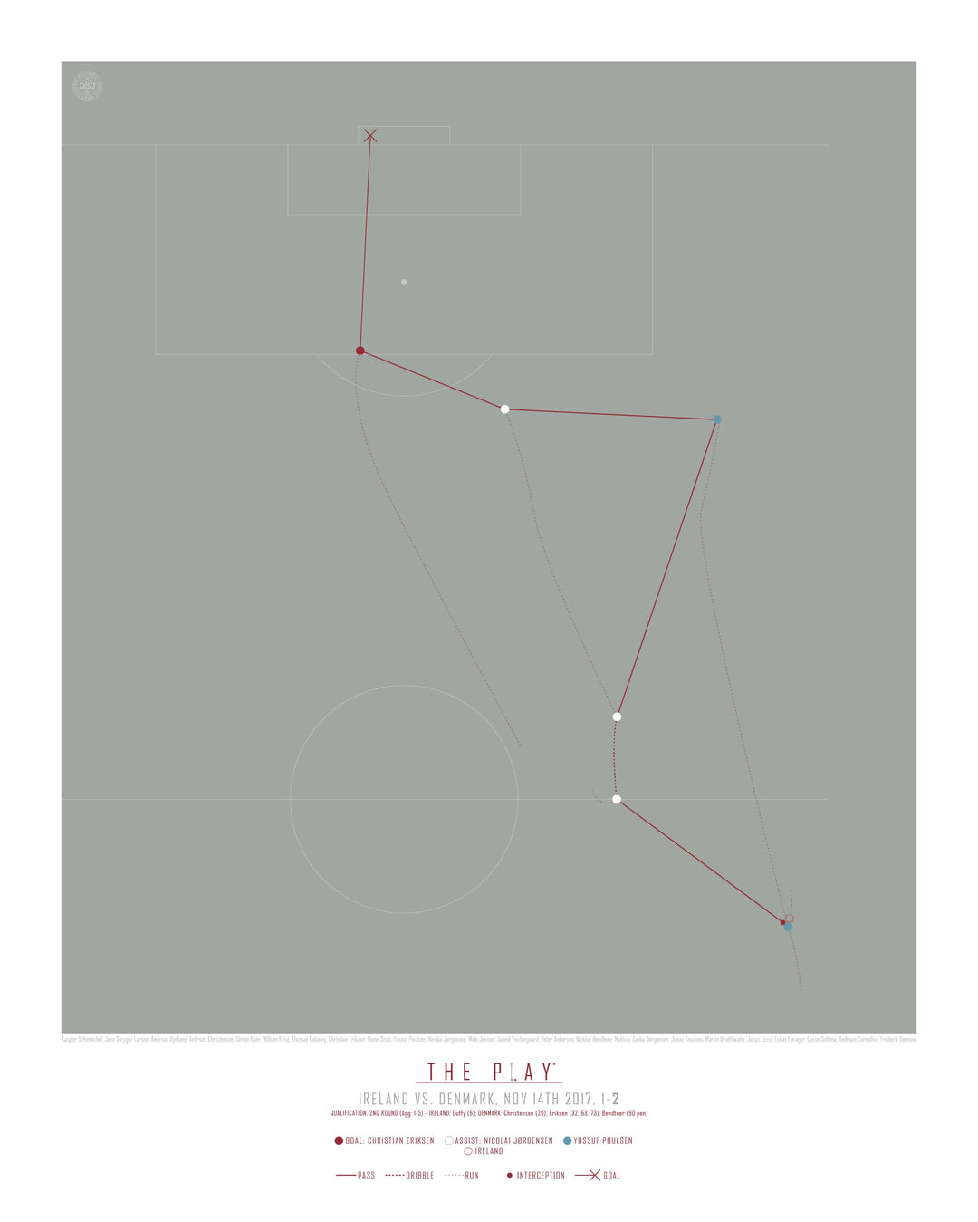 CHRISTIAN ERIKSEN, 2017-Fodbold-Danmark-40x50-Oak Nature-THE PLAY®