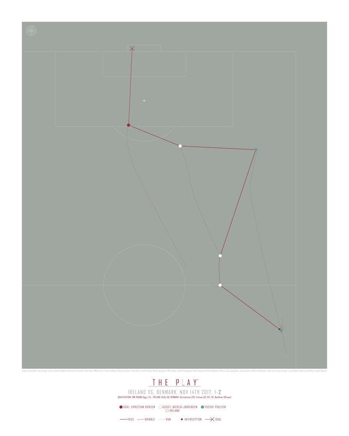 CHRISTIAN ERIKSEN, 2017-Fodbold-Danmark-40x50-Oak Nature-THE PLAY®