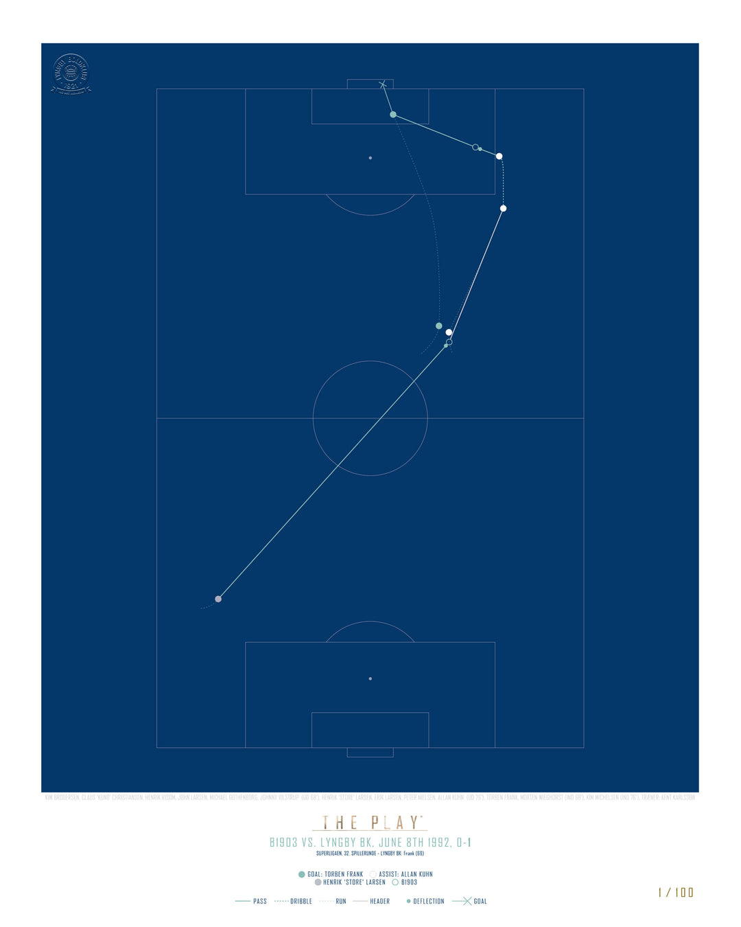 Lyngby BK 100-års jubilæumsplakat-Fodbold-Lyngby BK-THE PLAY®